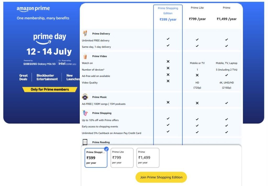 Amazon Prime Day 2025 के सबसे जबरदस्त ऑफर जो आप मिस नहीं करना चाहेंगे 8 Prime Day Prime मेंबर्शिप प्लान (₹/वर्ष)